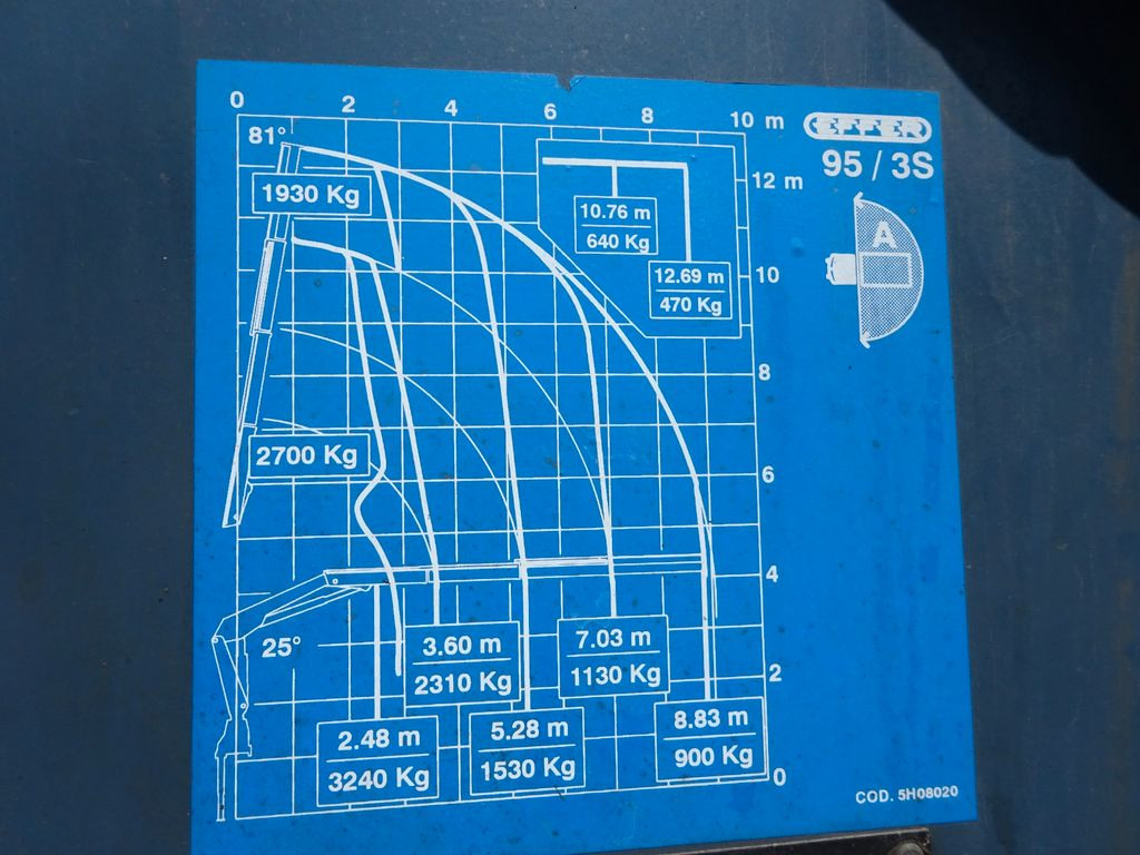 Kravas auto ar manipulatoru, Bortu kravas automašīna/ Platforma MAN 9.150 Pritsche + Effer 953S Dachdeckerkran 4x2: foto 14