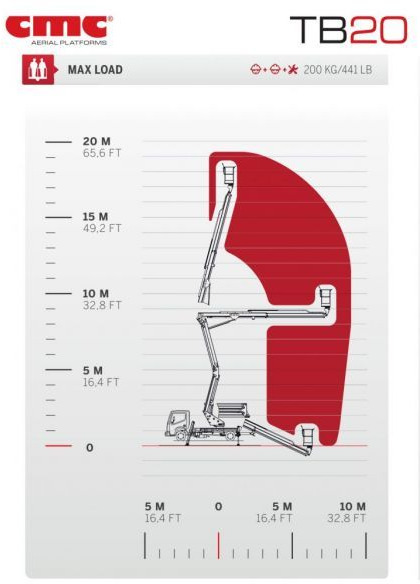 CMC TB20 20m zamontowany na NIssan Cabstar - Autopacēlājs: foto 2 CMC TB20 20m zamontowany na NIssan Cabstar - Autopacēlājs: foto 2