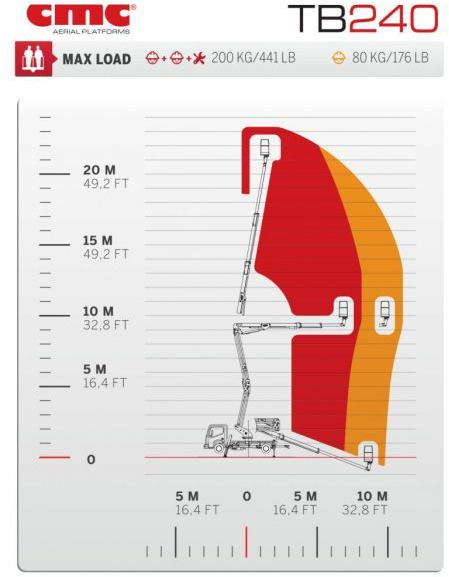 CMC TB240 24 m zamontowany na Nissan Cabstar - Autopacēlājs: foto 2 CMC TB240 24 m zamontowany na Nissan Cabstar - Autopacēlājs: foto 2