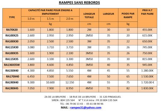 Rampes de chargement aluminium - Iekraušanas rampa: foto 4 Rampes de chargement aluminium - Iekraušanas rampa: foto 4
