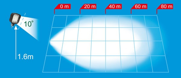 TRP Lampa robocza 9 LED 12-36 V Model FL-60 1528475 - Gaismas/ Apgaismojums: foto 3 TRP Lampa robocza 9 LED 12-36 V Model FL-60 1528475 - Gaismas/ Apgaismojums: foto 3