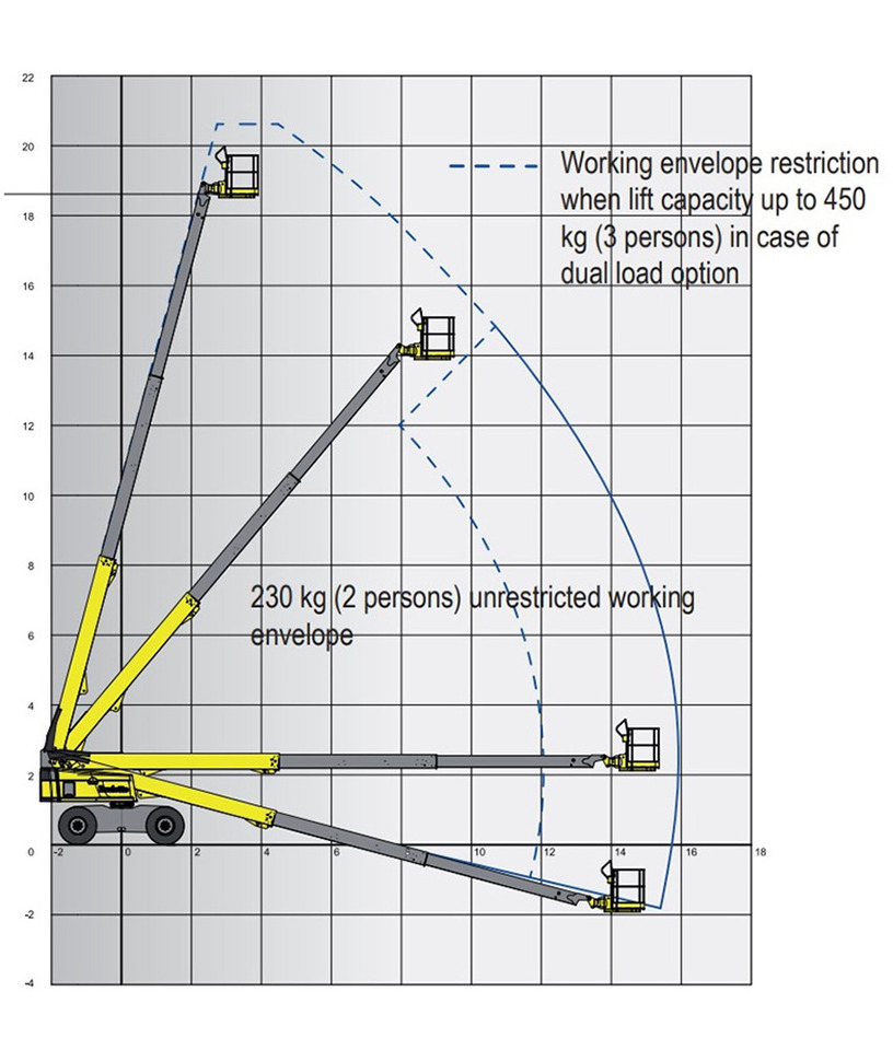 HAULOTTE H 21 TX - Izlices pacēlājs: foto 2 HAULOTTE H 21 TX - Izlices pacēlājs: foto 2