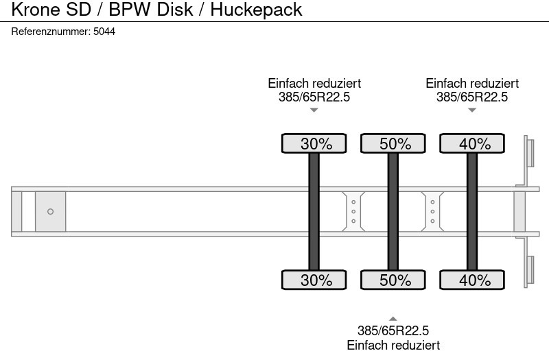 Tenta puspiekabe Krone SD / BPW Disk / Huckepack: foto 10