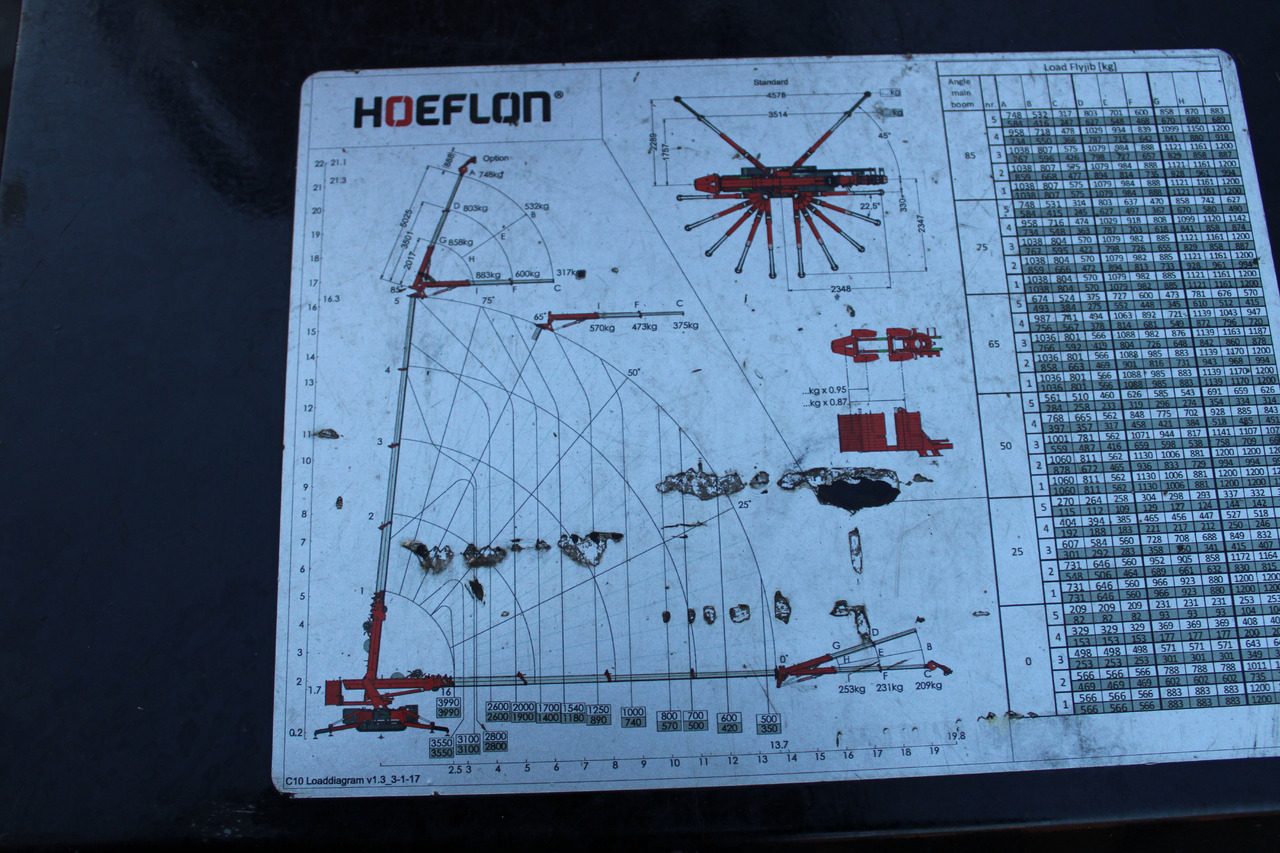 Mini celtnis Hoeflon C10: foto 19