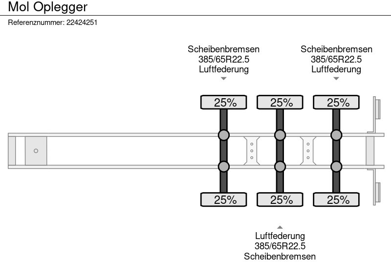 Puspiekabe pašizgāzējs MOL Oplegger: foto 12