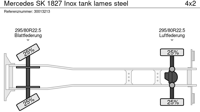 Autocisterna Mercedes-Benz SK 1827 Inox tank lames steel: foto 12