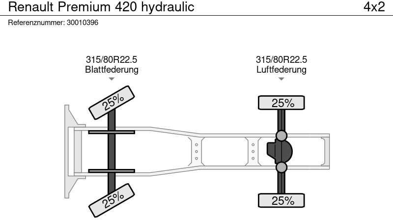 Vilcējs Renault Premium 420 hydraulic: foto 13