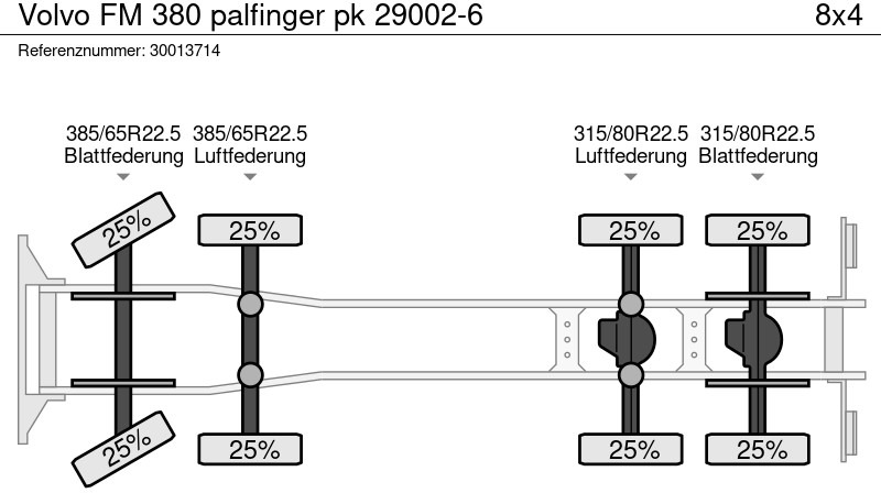 Bortu kravas automašīna/ Platforma, Kravas auto ar manipulatoru Volvo FM 380 palfinger pk 29002-6: foto 13