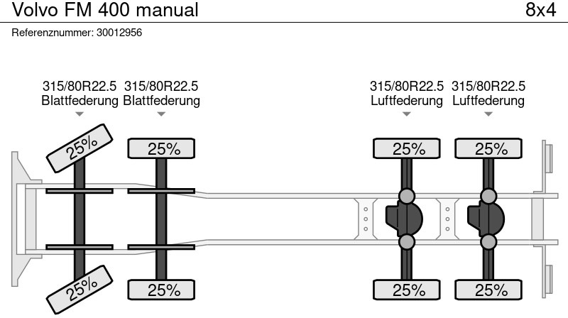Bortu kravas automašīna/ Platforma Volvo FM 400 manual: foto 12