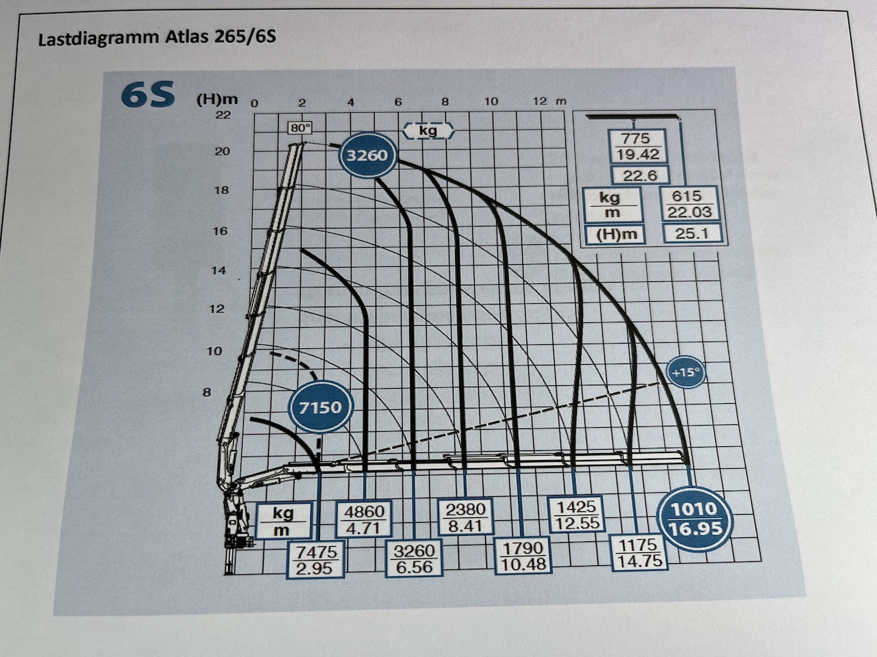 Mercedes-Benz Actros 2545 6x2 Effer - Atlas 265-A6 Lenk- Liftachse - Bortu kravas automašīna/ Platforma, Kravas auto ar manipulatoru: foto 4 Mercedes-Benz Actros 2545 6x2 Effer - Atlas 265-A6 Lenk- Liftachse - Bortu kravas automašīna/ Platforma, Kravas auto ar manipulatoru: foto 4