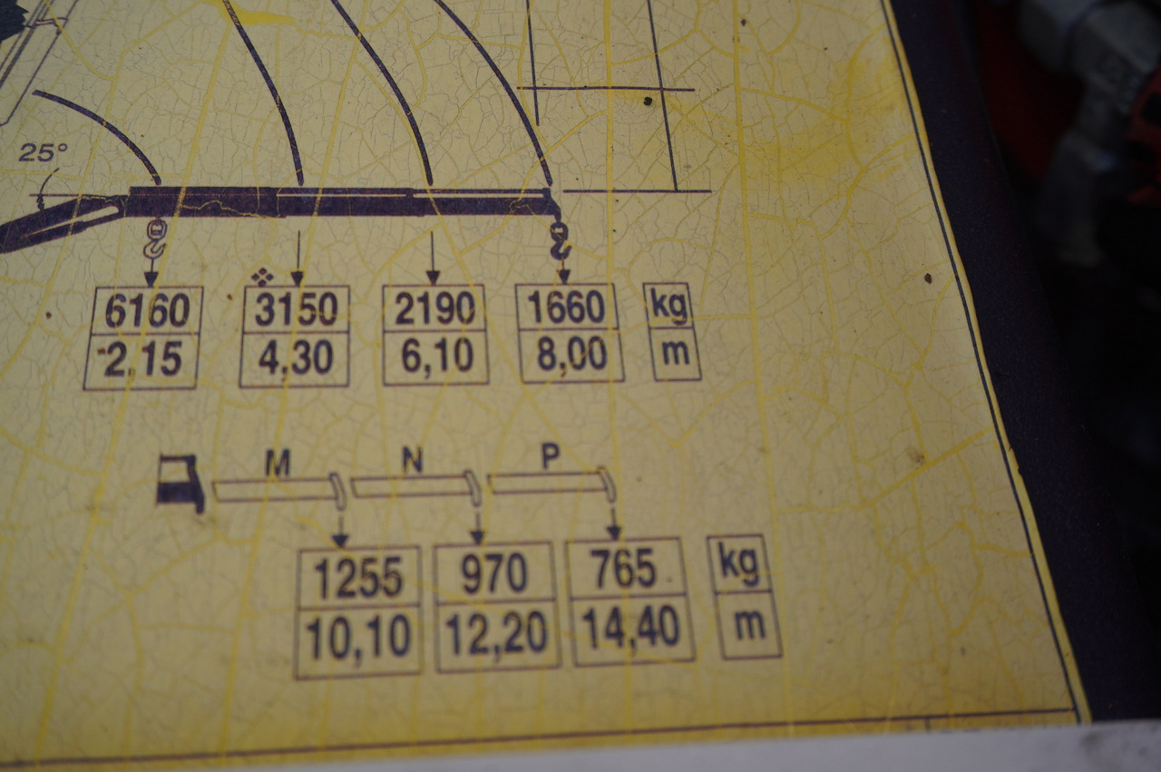 Bortu kravas automašīna/ Platforma, Kravas auto ar manipulatoru MERCEDES-BENZ Actros 2641 6×4 E5 / Crane / Dumper / 110000 km!: foto 18