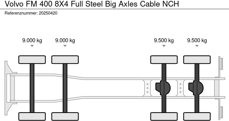 Volvo FM 400 8X4 Full Steel Big Axles Cable NCH - Kravas automašīna - kabeļu sistēma: foto 5 Volvo FM 400 8X4 Full Steel Big Axles Cable NCH - Kravas automašīna - kabeļu sistēma: foto 5