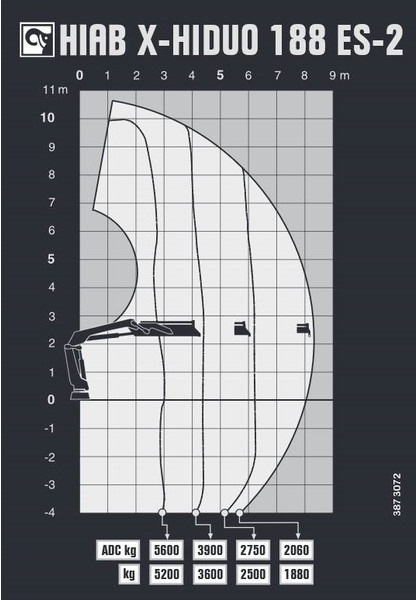 Hiab X-HIDUO 188 ES-2 - Celtnis-manipulators: foto 5 Hiab X-HIDUO 188 ES-2 - Celtnis-manipulators: foto 5