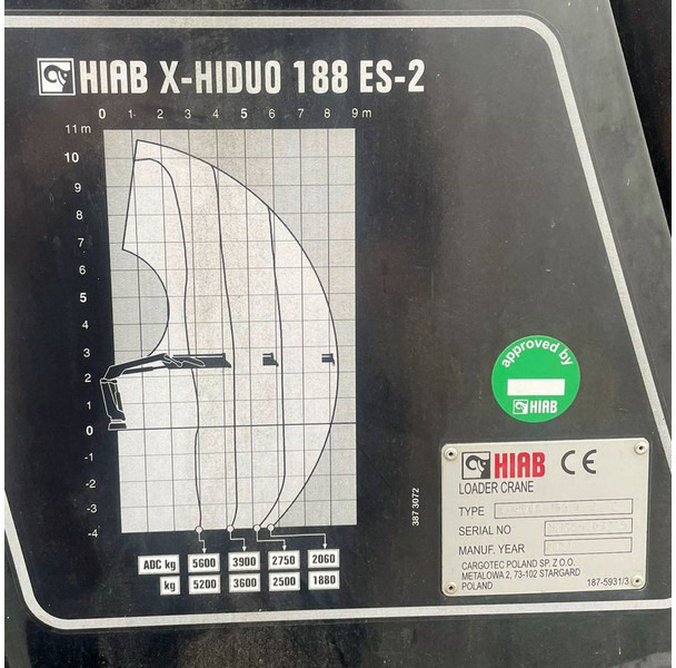 Hiab X-HIDUO 188 ES-2 - Celtnis-manipulators: foto 4 Hiab X-HIDUO 188 ES-2 - Celtnis-manipulators: foto 4