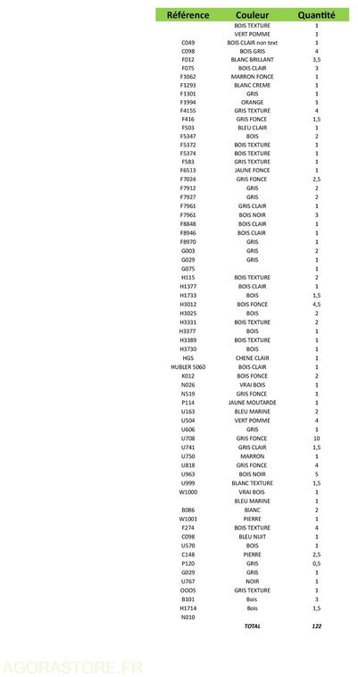 Feuilles de stratifié EGGER et POLYREY - Instrument/ Aprīkojums: foto 5 Feuilles de stratifié EGGER et POLYREY - Instrument/ Aprīkojums: foto 5