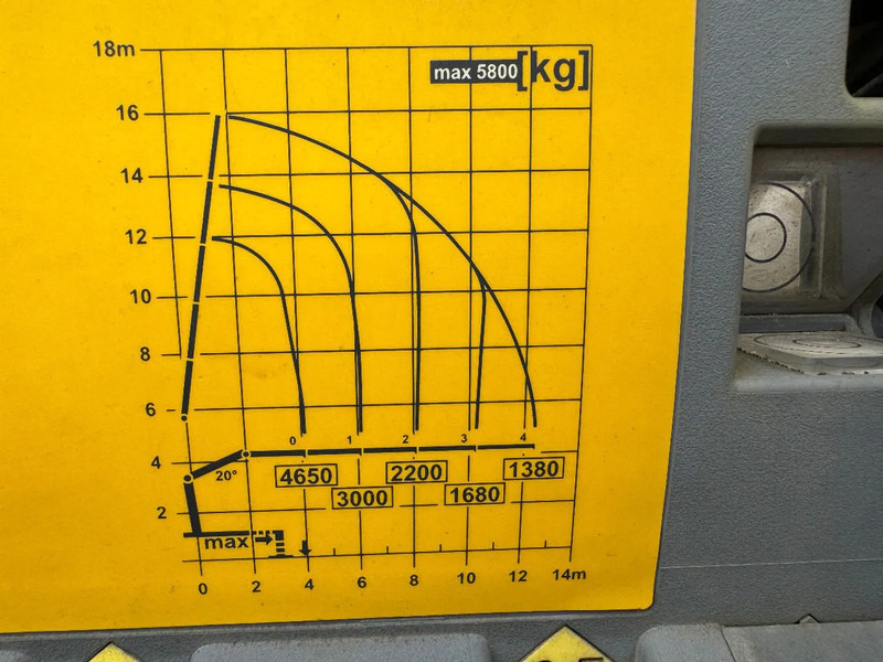 Kravas auto ar manipulatoru Scania P360 6X4 PALFINGER PK 20001-K + REMOTE CONTROL EURO 5: foto 17