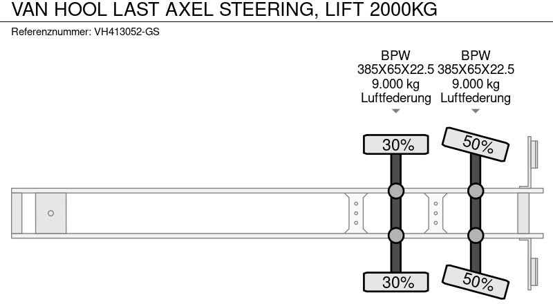 Tenta puspiekabe Van Hool LAST AXEL STEERING, LIFT 2000KG: foto 16