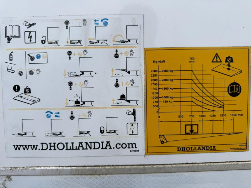 Renault D210.14 Frigobox Multitemp + Taillift THERMO KING T800R līzingu Renault D210.14 Frigobox Multitemp + Taillift THERMO KING T800R: foto 14