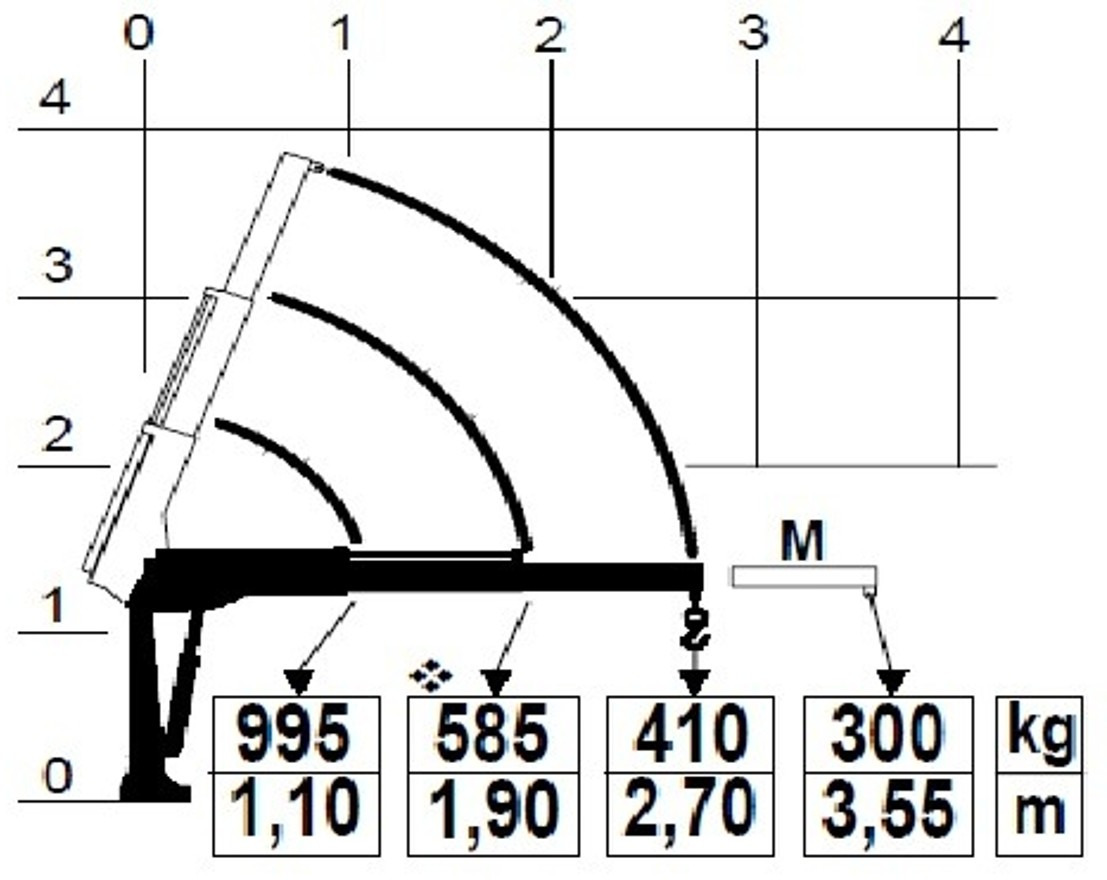 RENAULT Master L2H1 (neues Mod.) Alupritsche m. Kran - Automašīna ar kravas platformu: foto 4 RENAULT Master L2H1 (neues Mod.) Alupritsche m. Kran - Automašīna ar kravas platformu: foto 4