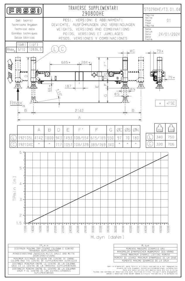 FASSI - PALFINGER - HIAB - HMF - ATLAS additional stabilizers, Zusatzabstützen - Celtnis-manipulators: foto 5 FASSI - PALFINGER - HIAB - HMF - ATLAS additional stabilizers, Zusatzabstützen - Celtnis-manipulators: foto 5