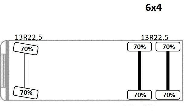 MAN TGA 26.400 * KIPPER 6,00m + PK 15500 * 6x4 * TOP līzingu MAN TGA 26.400 * KIPPER 6,00m + PK 15500 * 6x4 * TOP: foto 13 MAN TGA 26.400 * KIPPER 6,00m + PK 15500 * 6x4 * TOP līzingu MAN TGA 26.400 * KIPPER 6,00m + PK 15500 * 6x4 * TOP: foto 13