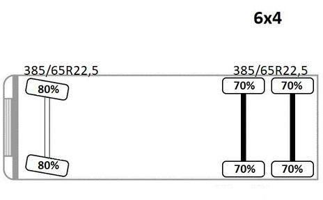 Kravas auto ar manipulatoru Renault K 380 * HIAB 144 BS - 3 HIDUO + FUNK * 6x4 * TOP: foto 14