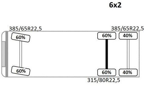 Kravas auto ar manipulatoru, Kravas automašīna pašizgāzējs Volvo FH 480 Kipper 6,20m + HMF 1823 K3 + FUNK: foto 14 Kravas auto ar manipulatoru, Kravas automašīna pašizgāzējs Volvo FH 480 Kipper 6,20m + HMF 1823 K3 + FUNK: foto 14