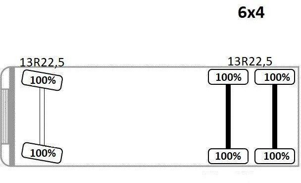 Iveco TRAKKER 360 * KIPPER 5,60 m * PK 15500 + FUNK * 6x4 līzingu Iveco TRAKKER 360 * KIPPER 5,60 m * PK 15500 + FUNK * 6x4: foto 15 Iveco TRAKKER 360 * KIPPER 5,60 m * PK 15500 + FUNK * 6x4 līzingu Iveco TRAKKER 360 * KIPPER 5,60 m * PK 15500 + FUNK * 6x4: foto 15