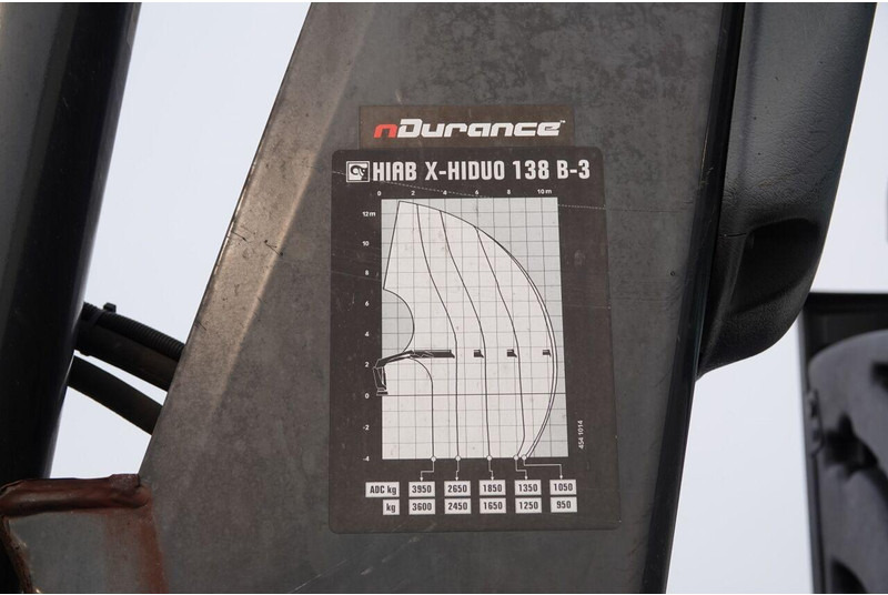 Kravas automašīna ar tentu Renault C 380 / 6x2 / SKRZYNIOWY / HDS HIAB 138 B-3 WYSÓW 10,5 M / ROTAT: foto 6