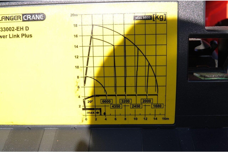 Bortu kravas automašīna/ Platforma, Kravas auto ar manipulatoru Renault C 430 / 8x4 / SKRZYNIOWY 7 M + HDS PALFINGER 33002 -wysów: 14,5: foto 18