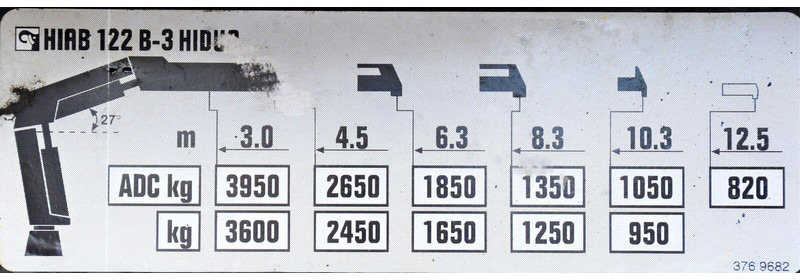 Kravas automašīna pašizgāzējs, Kravas auto ar manipulatoru Renault KERAX 370 DXI: foto 7