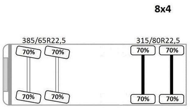 Volvo FMX 460 līzingu Volvo FMX 460: foto 13