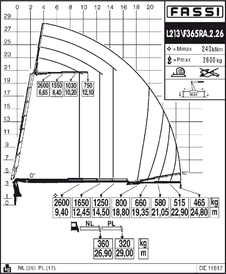 Kravas auto ar manipulatoru : foto 29 Kravas auto ar manipulatoru : foto 29