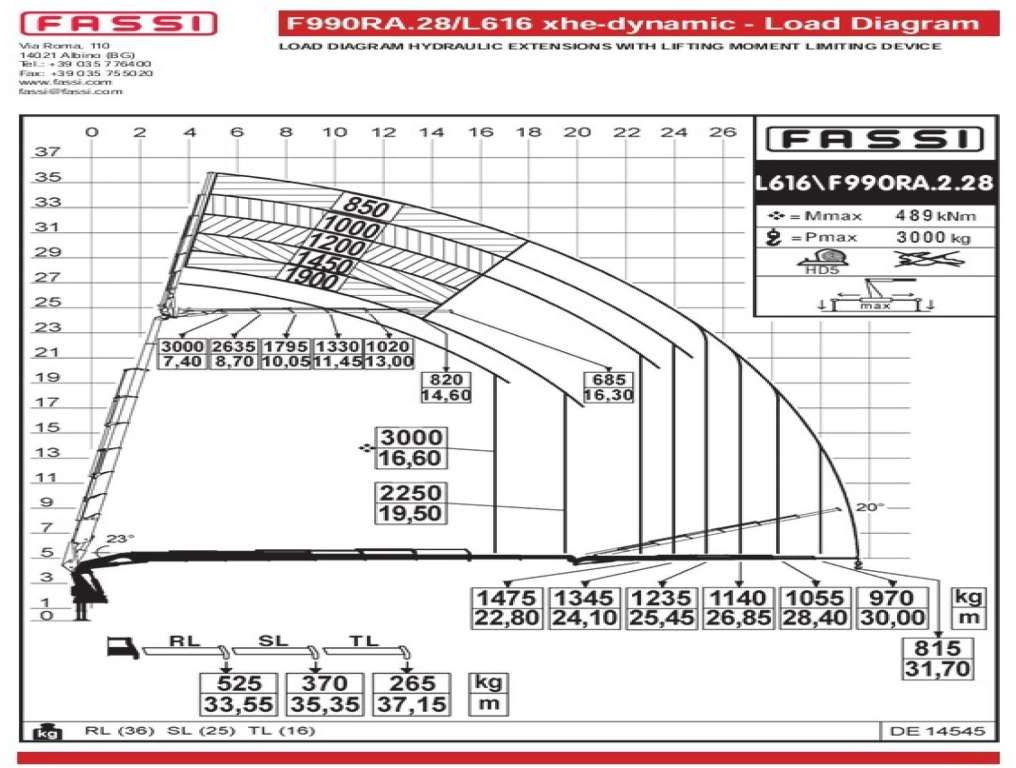 Kravas auto ar manipulatoru Scania  R730 8x2 Fassi F990 Fly Jib 30m Crane Euro 6: foto 8