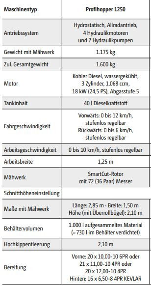 Amazone Profihopper PH 1250 - Pļāvējs: foto 2 Amazone Profihopper PH 1250 - Pļāvējs: foto 2