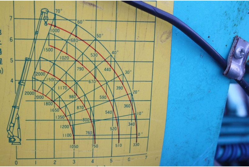 Kāpurķēžu celtnis Maeda 205: foto 14
